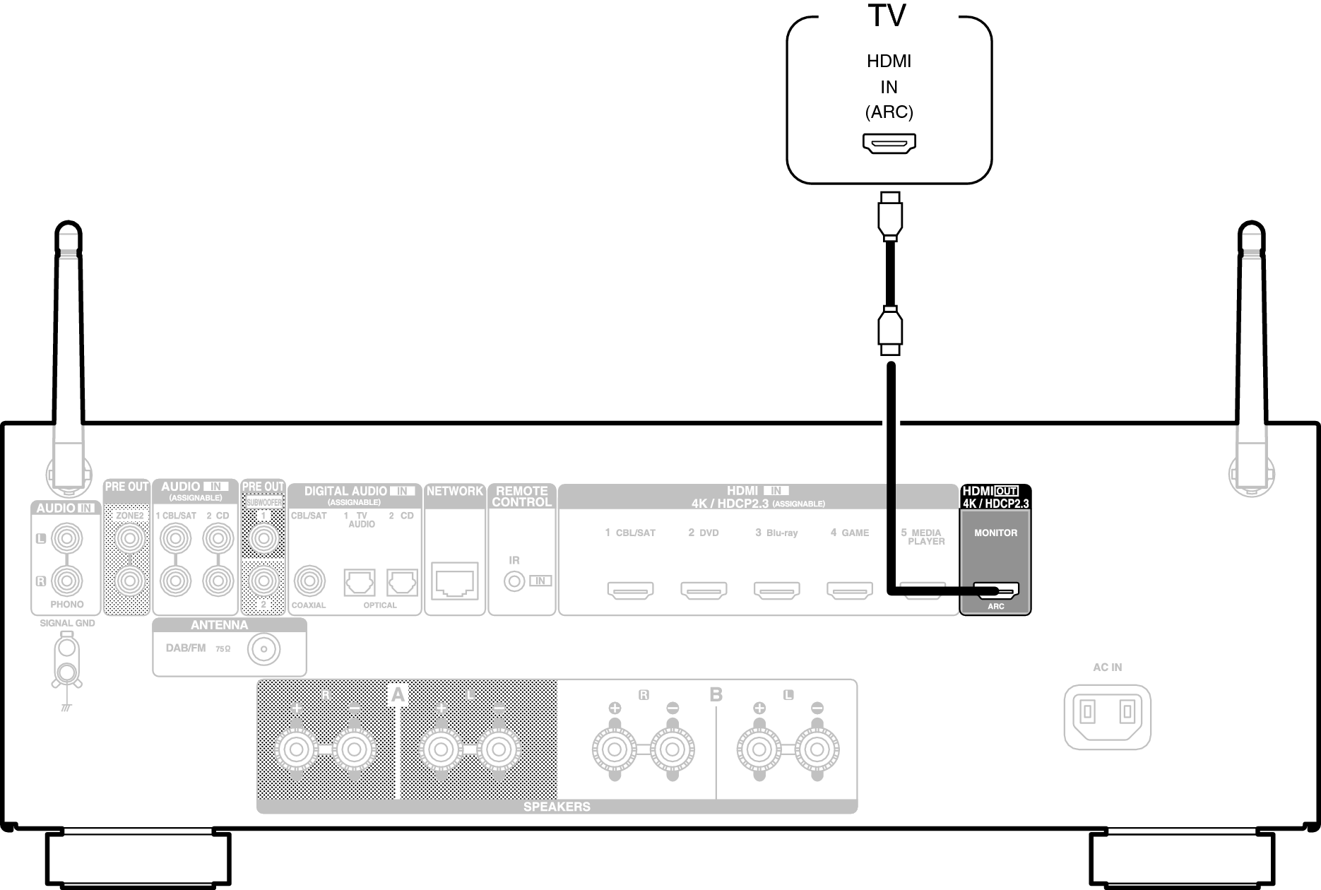 Conne HDMITV1 800E2
